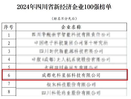 米兰·milan荣膺“2024年四川省新经济企业”100强榜单.jpg